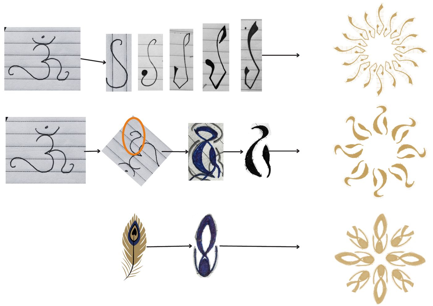 Hand studies: the Om stroke and a peacock feather, worked into petal rings.