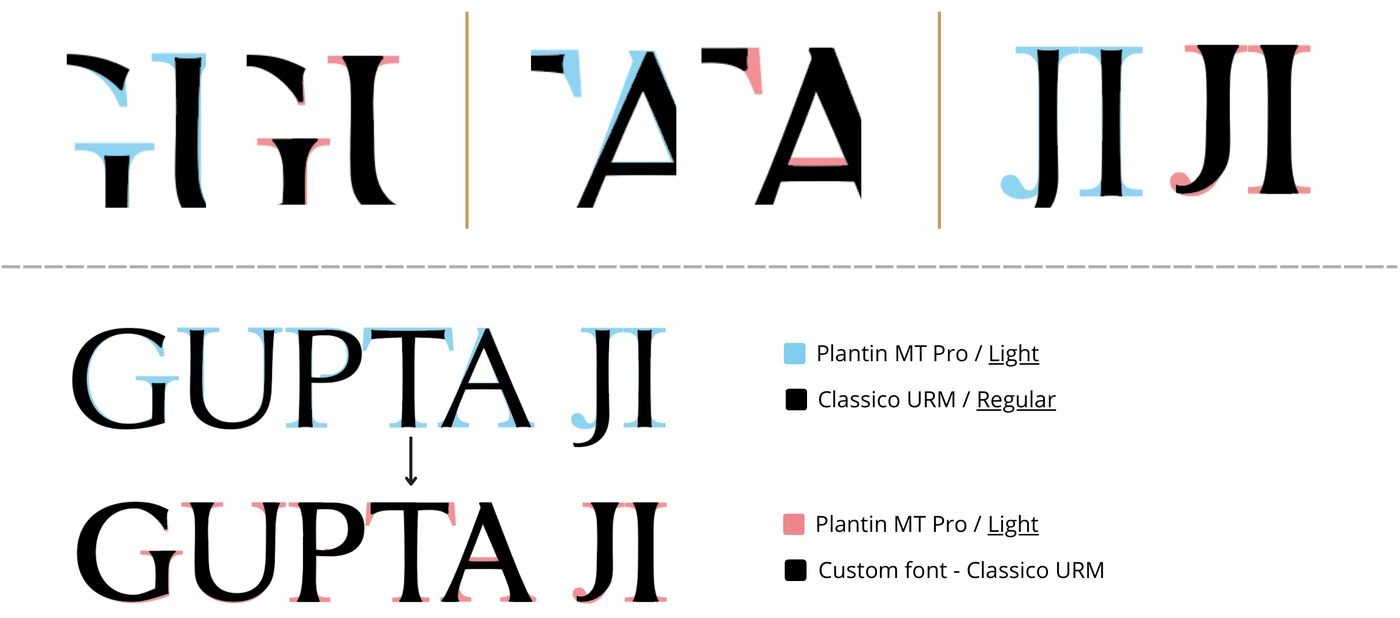 Letter customisation: Plantin MT Pro Light (blue, pink) against Classico URM (black).